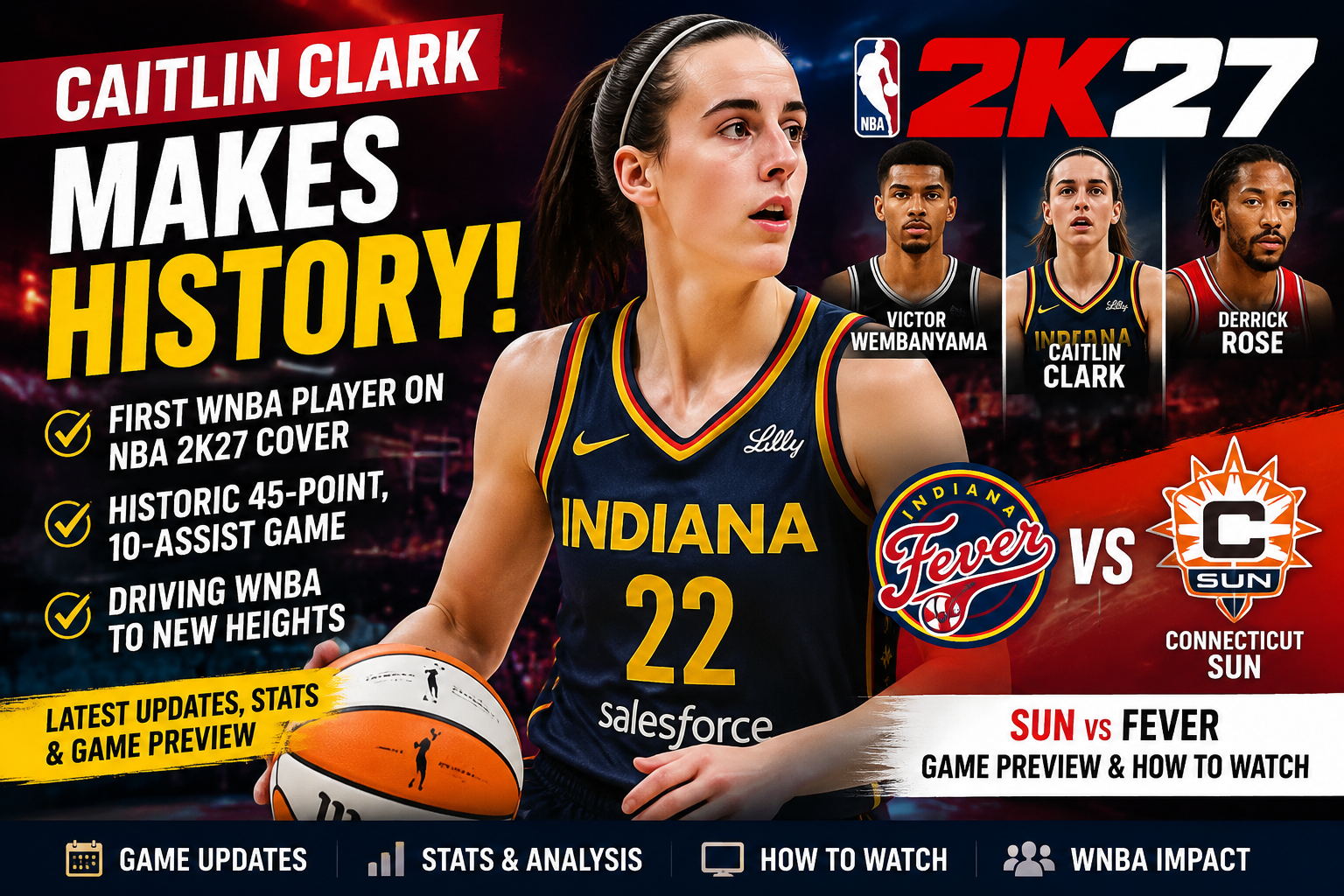 Caitlin Clark basketball star featured in a WNBA news banner covering Indiana Fever vs Connecticut Sun matchup and NBA 2K27 milestone.